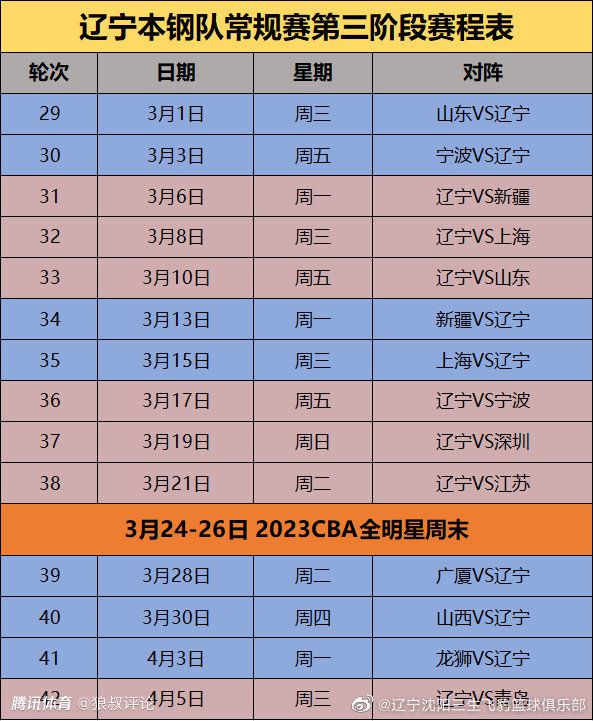 本赛季15轮意甲联赛劳塔罗攻入14球同时还送出3次助攻。